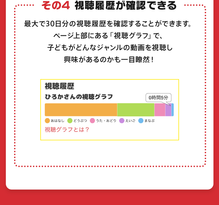 その4 視聴履歴が確認できる！ 最大で30日分の視聴履歴を確認することができます。ページ上部にある「視聴グラフ」で、子どもがどんなジャンルの動画を視聴し興味があるのかも一目瞭然！